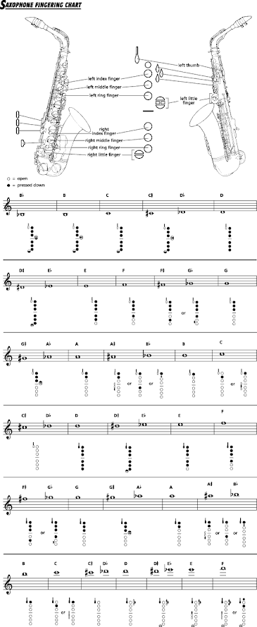 alto-sax-finger-chart-printable-sadebaat